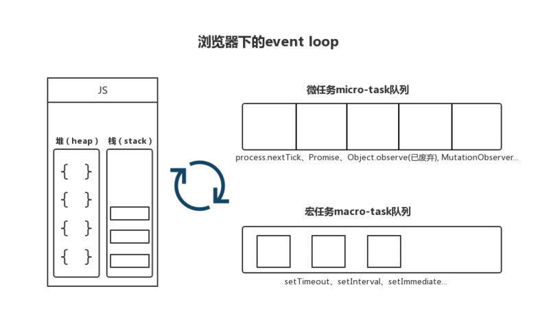 事件循环 event loop